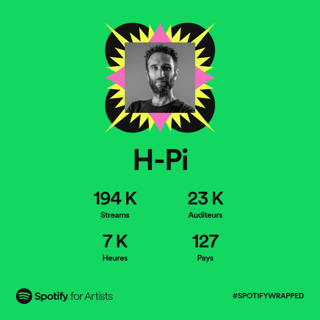 hpisound's tweet photo. Merci de m'offrir des stats de plus en plus belles, chaque année ! ♥️ https://t.co/zShHcxU9aE