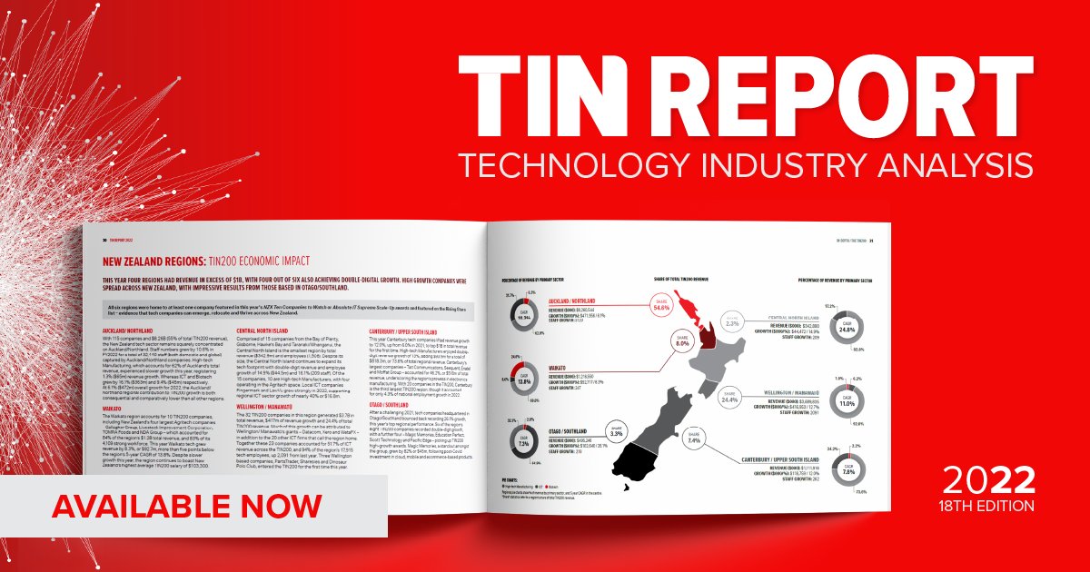 High-growth tech companies are spread across the regions, proving location is no barrier to success. Learn more about the performance of each region in the 2022 TIN Report - tin100.nz/3cuc8bI