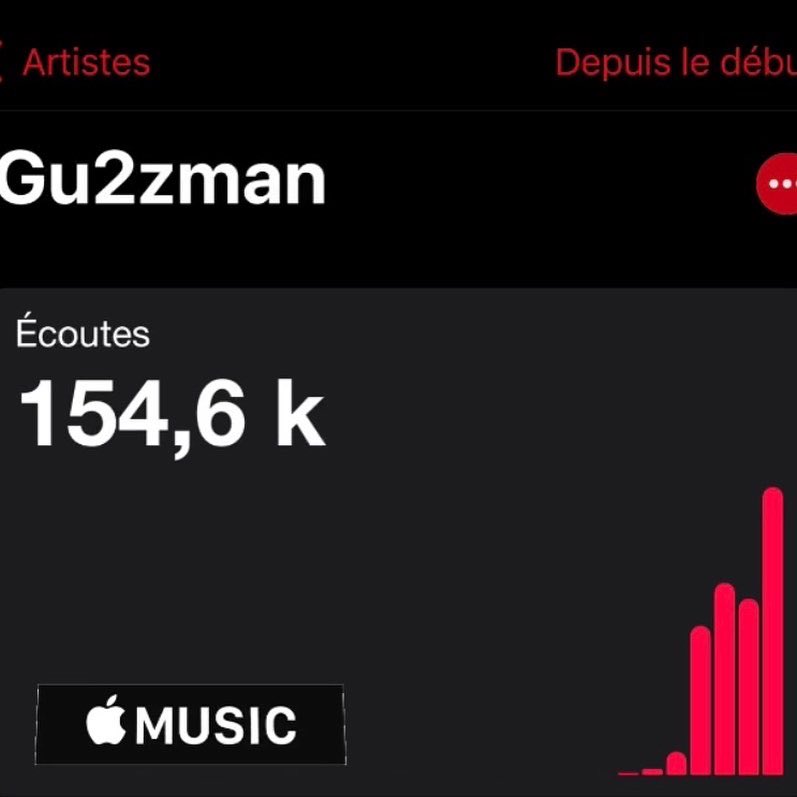 Gu2zman's tweet photo. + 356K STREAMS #Spotify #Applemusic https://t.co/pnIs0Z3NZF