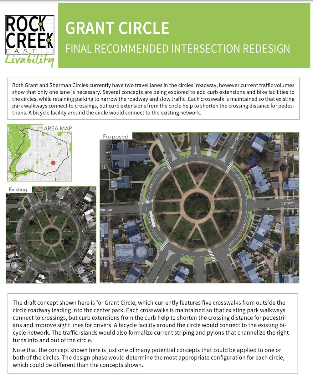 CMLewisGeorgeW4's tweet photo. Converting Grant Circle to one lane was a recommendation from DC's Rock Creek East Livability study... more than six years ago. But DDOT's analysis was that the conversion would result in excessive backups and aggressive driving. But the status quo is dangerous and unacceptable. https://t.co/Lo6dHhBtTT