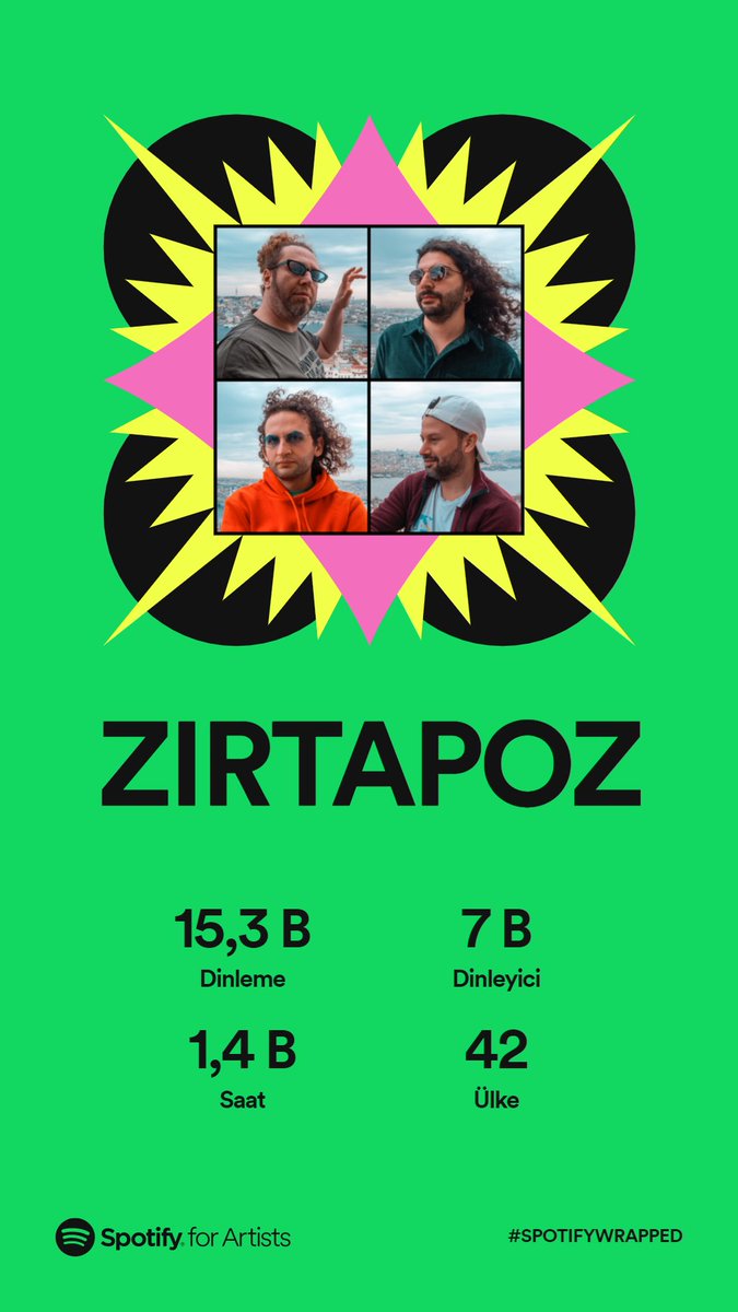 Bizlere gösterdiğiniz tüm ilgi ve sevginiz için teşekkürler. 🤘🐍#SpotifyWrapped #2022ArtistWrapped