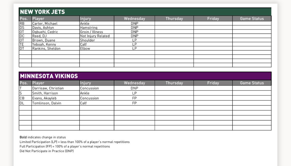 NY JETS DIEHARD SUPER FAN on Twitter "Jets injury report"