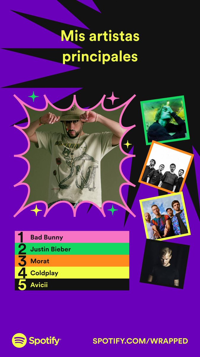 ItsYuribss's tweet photo. Los artistas que más escuché en 2022. ¿Cuáles fueron los tuyos? #Mi2022enSpotify https://t.co/EFFb4wd4z3