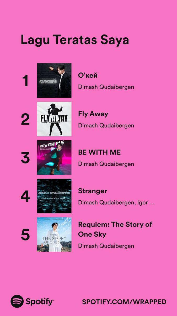 Ressy62186975's tweet photo. @DearNawaf @dimash_official My #SpotifyWrapped is here too 😎
Yep @dimash_official are on my top artist too 🤩🤩
#Okay and #TheStoryOfOneSky are on my top 5 songs
#DimashQudaibergen
#MyDimashSpotifyWrapped https://t.co/fTpaywZpsn