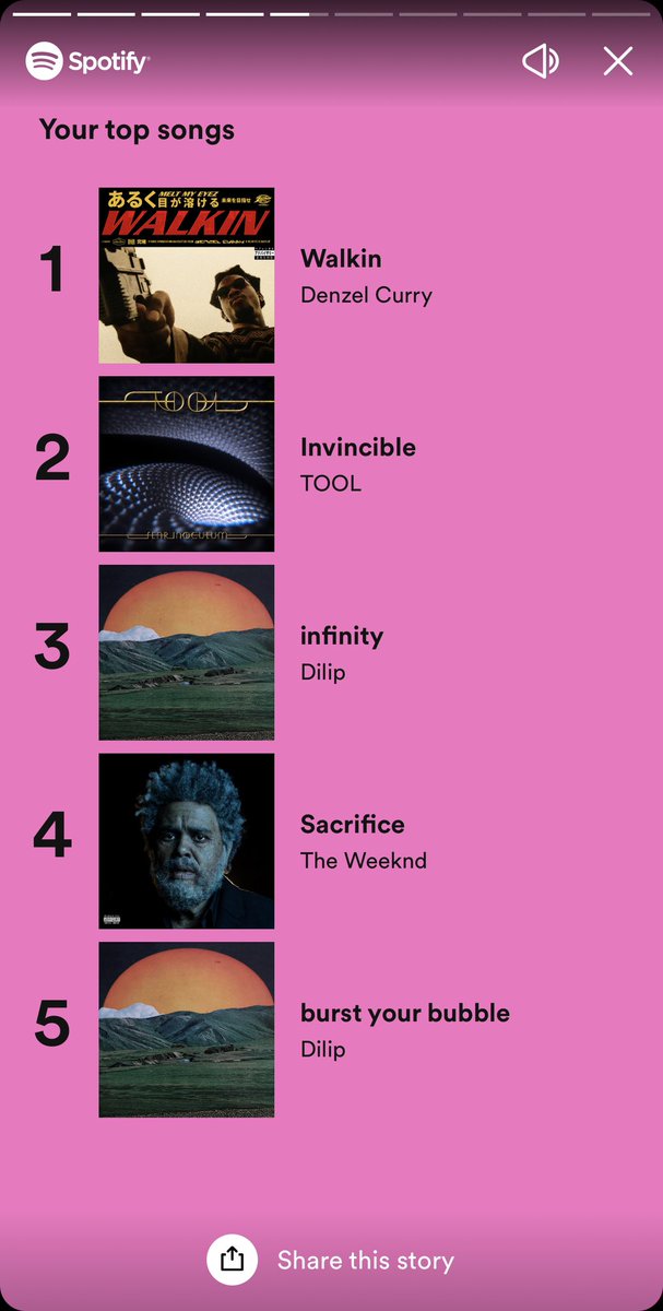 rezzdotexe's tweet photo. @reminiisce definitely my lowest time i’ve listened to music for. Album weren’t as good as i thought they would be, and not too much new stuff that was really even enjoyable tbh. https://t.co/SOdTurwbHi