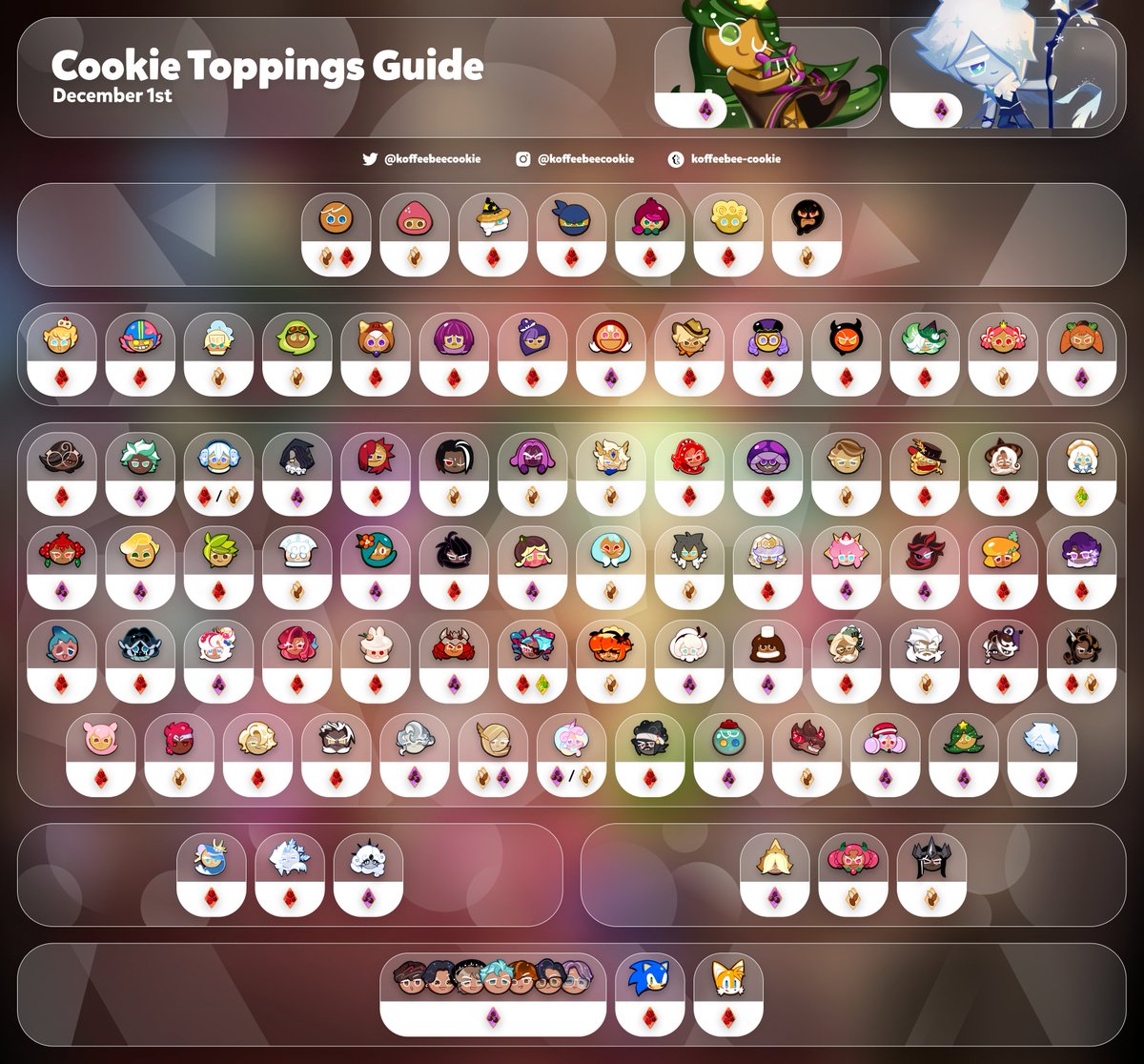 Cookie Run Kingdom toppings guide: Best toppings, how to unlock