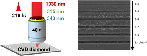 mabadean's tweet photo. #Femtosecond laser #micromachining #USP #Raman
Femtosecond laser micromachining study with multiple wavelengths in CV... https://t.co/liIG74PQrS https://t.co/HbiBCCKi33