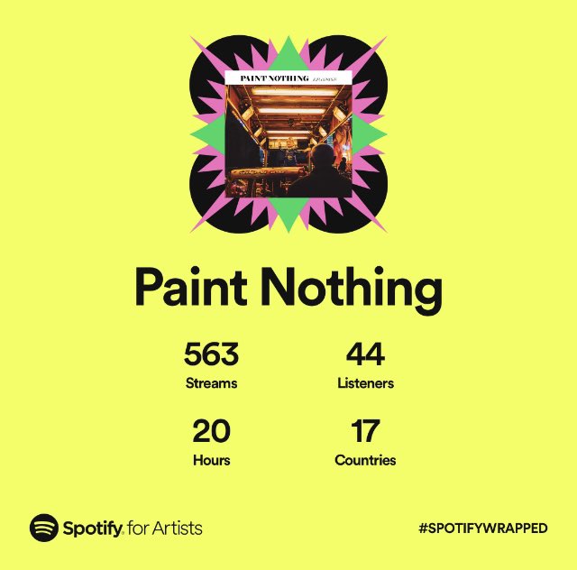 _PaintNothing's tweet photo. Pleased that people in 17 countries have found us and pumped out the album for 20 hours (at maximum volume, hopefully). Thanks for listening to us on any of the ‘platforms’ this year, or on vinyl. 

FYI: New noise is brewing. https://t.co/GNg4DwiGwA