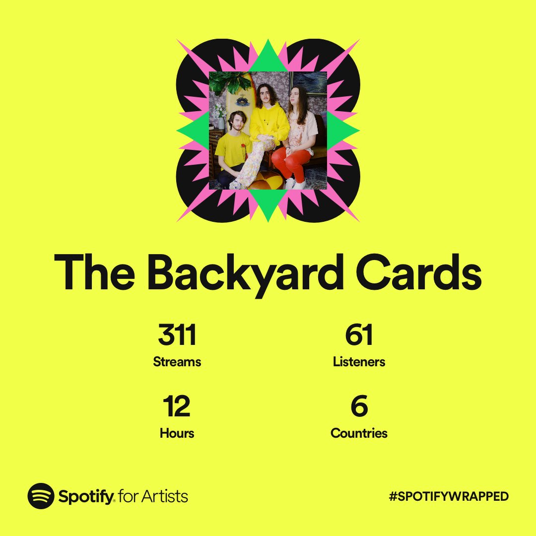 BackyardCards's tweet photo. Yeah look maybe if we gave you some new music this year it would’ve looked a little better 😅 Thanks for listening to us tho y’all ❤️ We’ll have some new music out for you next year though we promise 😘

#SpotifyWrapped https://t.co/2mkC5LqP4W