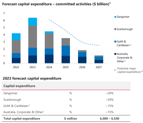 Less than 5% of capital expenditure on New Energy Criminals.