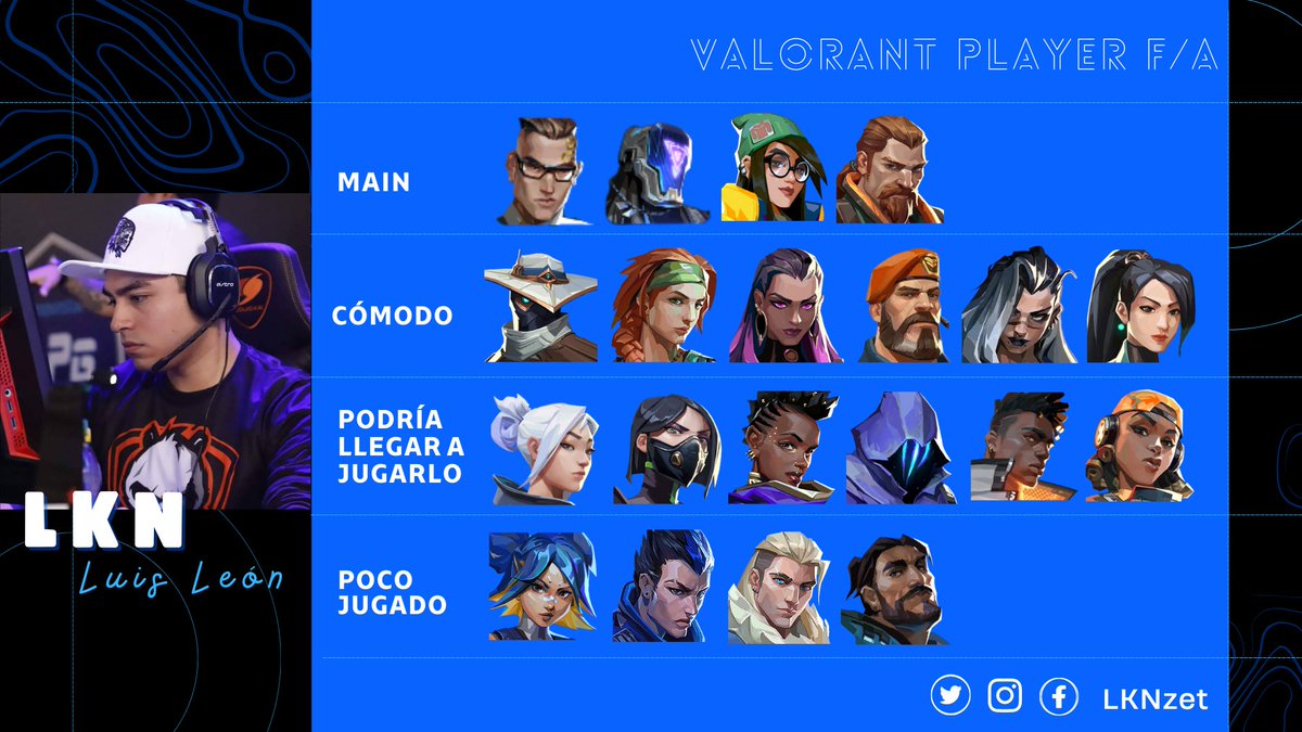 Este mes se acaba el contrato con ucv y quisiera seguir metiendole al valorant. Es una bonita comunidad y siempre van a estar presentes mis ganas de competir.

Obrigado RT &amp; 🤍