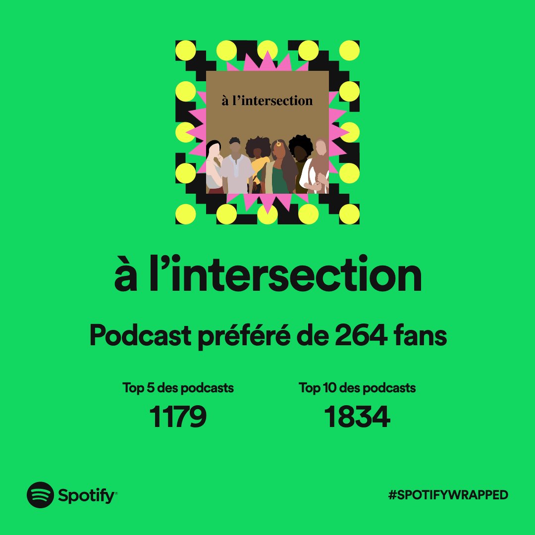 alintersection's tweet photo. Merci 🤎 #SpotifyWrapped https://t.co/1O0YvMcVX1