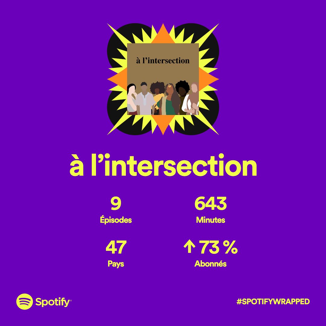 alintersection's tweet photo. Merci 🤎 #SpotifyWrapped https://t.co/1O0YvMcVX1