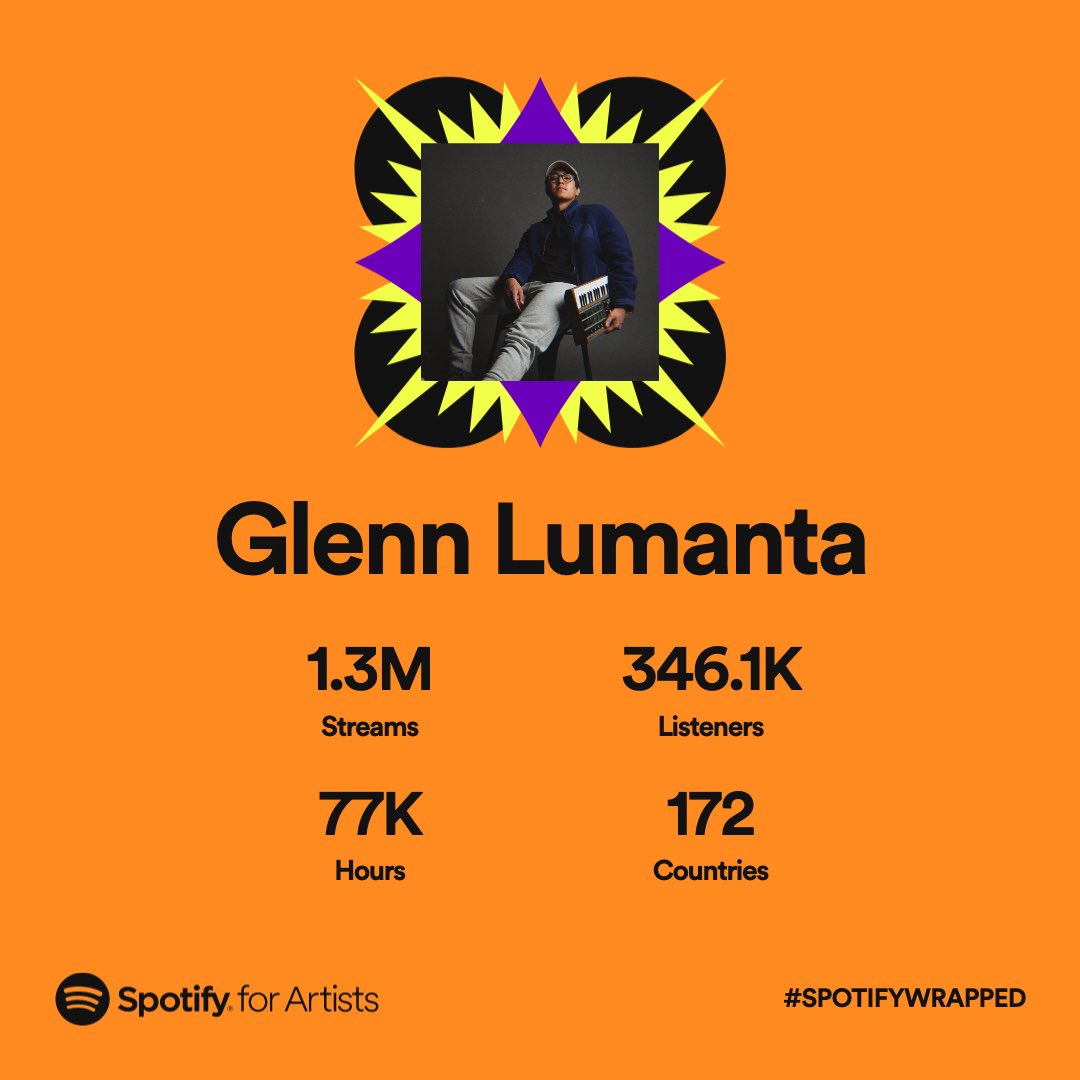 So stoked! Means worlds to me man thank you so much! More music coming at ya! 🤙