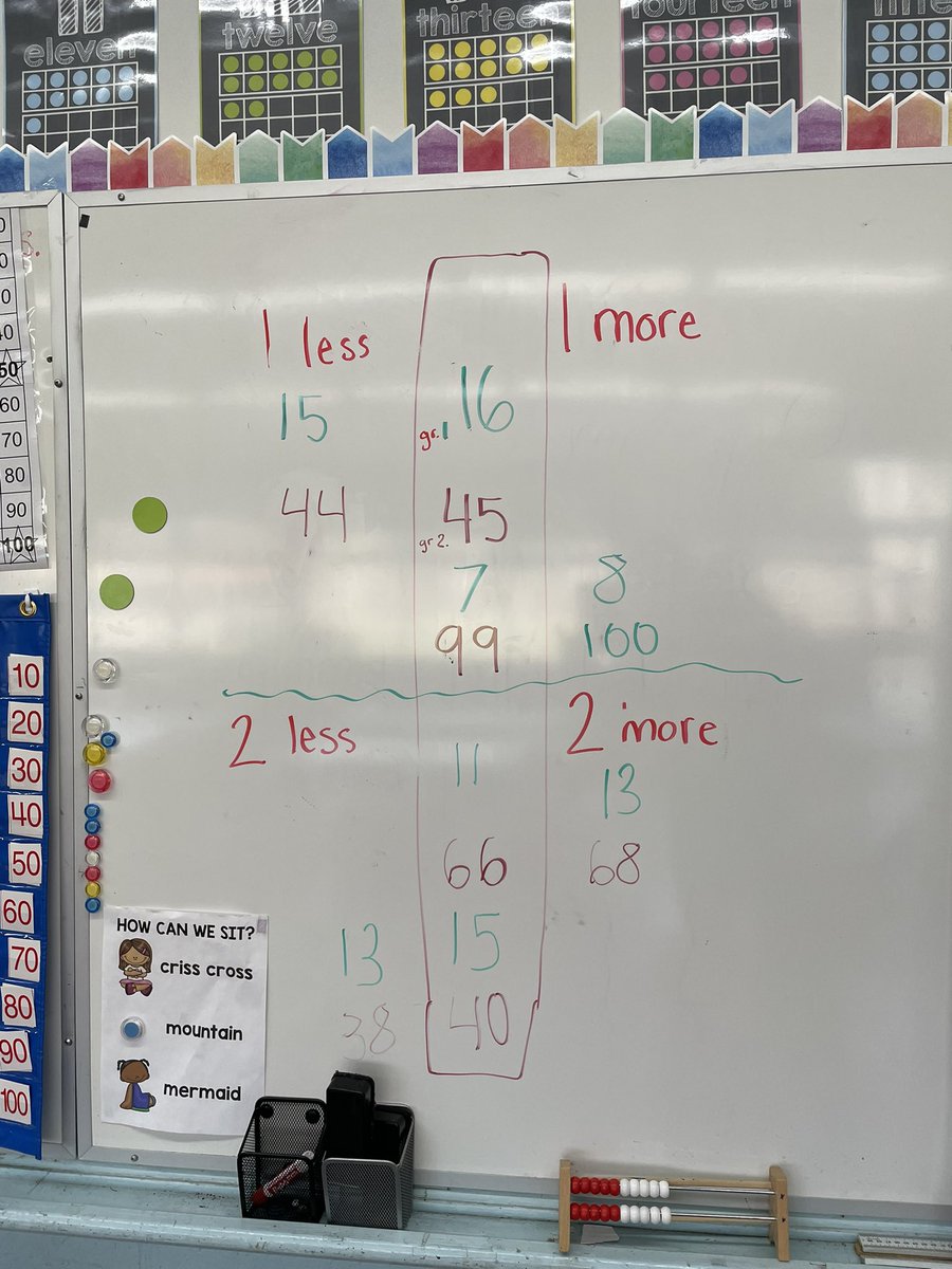 mrsbowesteaches's tweet photo. Today we used our Rekenrek’s to show numbers 1 more, 1 less and 2 more and 2 less. #math #makingnumbers #mathtools https://t.co/YxZ0JKcGJW