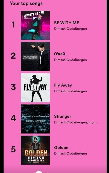 dears_dq's tweet photo. @DimashifyDQ #MyDimashSpotifyWrapped
#SpotifyWrapped
Well,#BewithMe #1 @dimash_official song, unexpected,😍 the most streams on my nameday 😯 I only wanted new artists on my top 5 as to expose Dimash to new music lovers
New goal for next year 🔥
Also,I listened to lots of Kazakh music https://t.co/qc3aUfPTQW