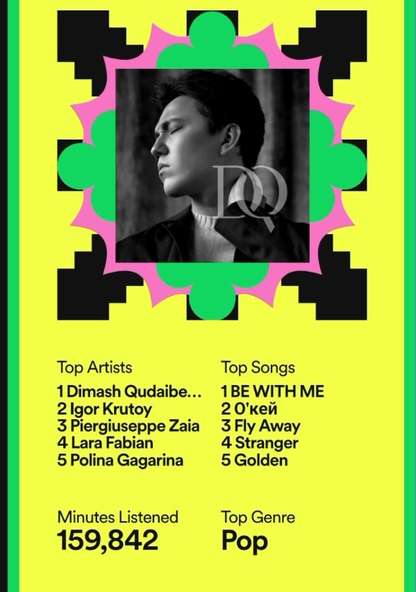 dears_dq's tweet photo. @DimashifyDQ #MyDimashSpotifyWrapped
#SpotifyWrapped
Well,#BewithMe #1 @dimash_official song, unexpected,😍 the most streams on my nameday 😯 I only wanted new artists on my top 5 as to expose Dimash to new music lovers
New goal for next year 🔥
Also,I listened to lots of Kazakh music https://t.co/qc3aUfPTQW