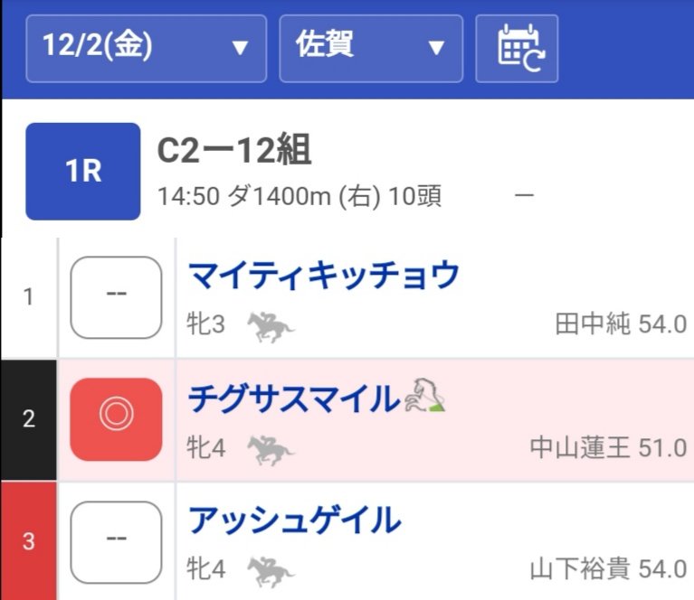 🐬🌱チグサスマイルは8着
抜群のスタートを切るも、外枠の逃げ馬と競り合いの末、ハナを奪われる
ハイペースで逃げる逃げ馬にペースを乱されて、3コーナー手前から失速
苦手の道悪の馬場で、実力を出し切れなかった
が、逃げて前に行くスタイルを取り戻しつつあり、次回への期待が高まる!👍