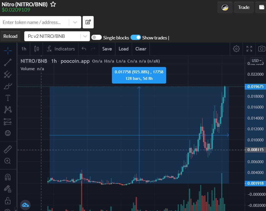 app_nitro's tweet photo. ✅ First 10X passed

🥞 Buy on Pancakeswap
https://t.co/m4vMoxtM5M

📈 Chart
https://t.co/Tu4ofWCBOi https://t.co/yYwsDjcmjJ