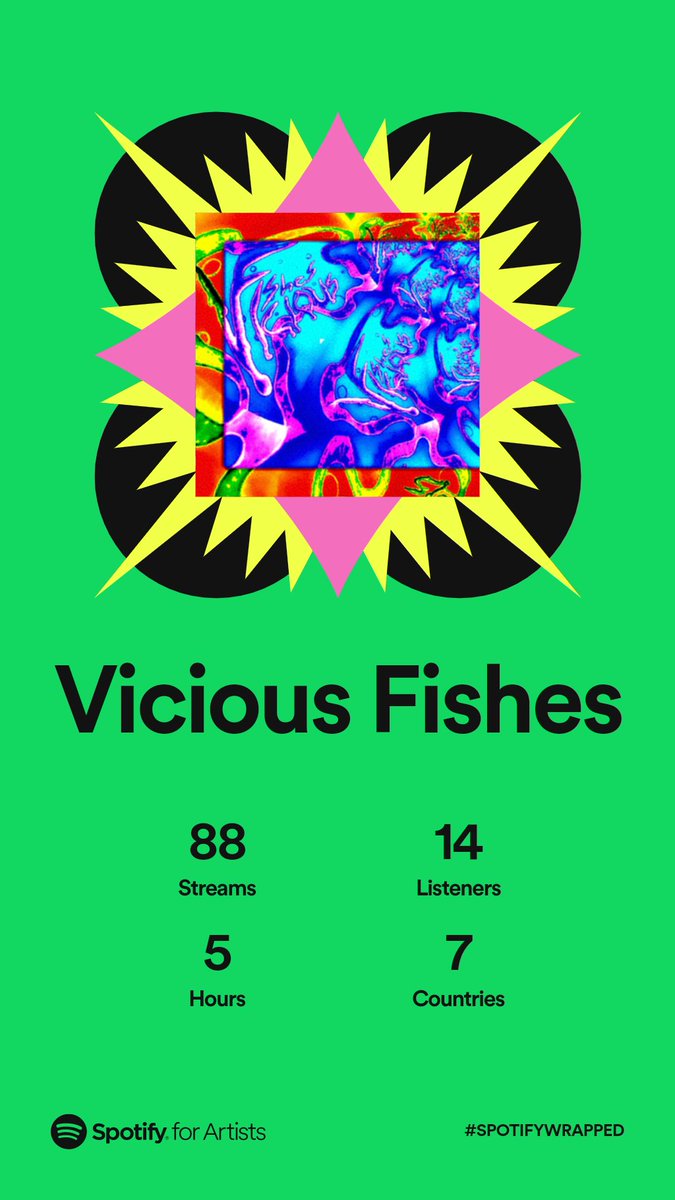 That's honestly pretty impressive seeing as I recorded all the music on one track with a $20 microphone over a decade ago.

Never really promoted it either.

Whoever is listening, thanks. You should probably seek help.