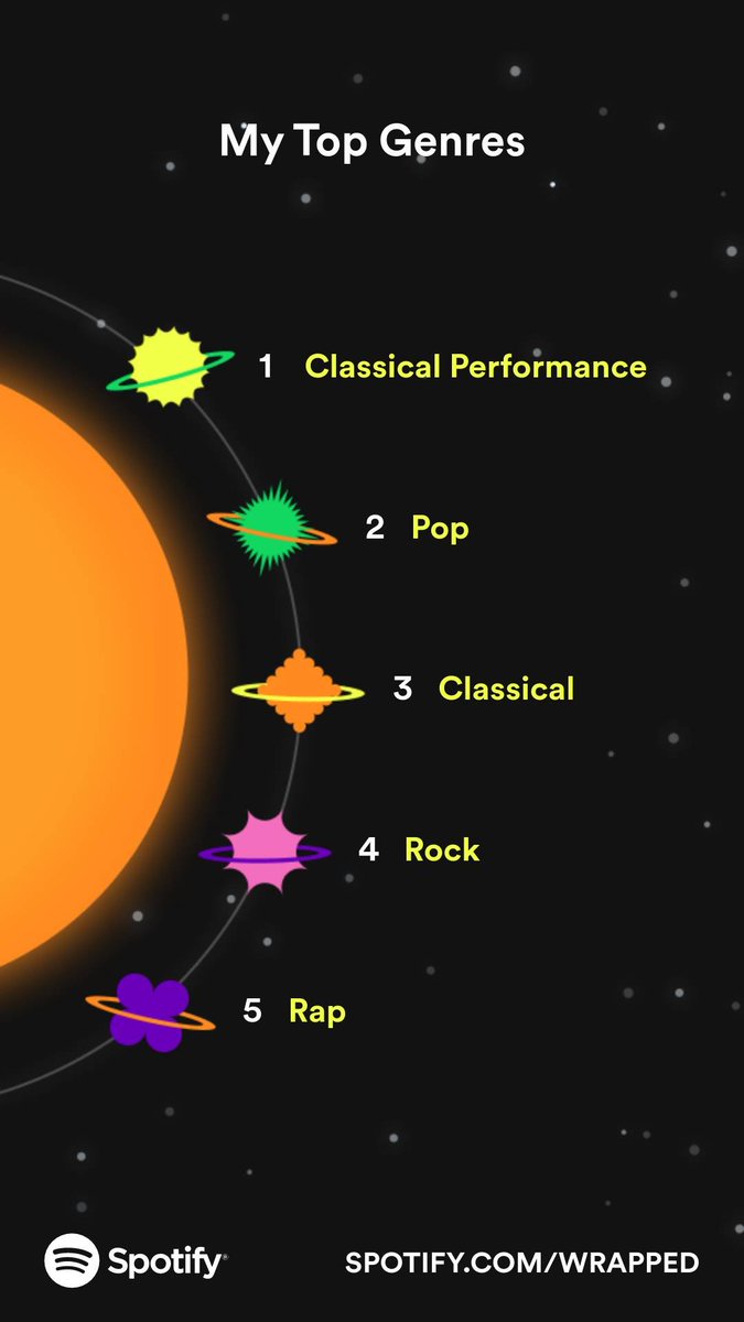 howyamomndem's tweet photo. #SpotifyWrapped #spotifywrapped2022 top 2% of Vivaldi listeners 😂💀💀 https://t.co/836QrjjyOa