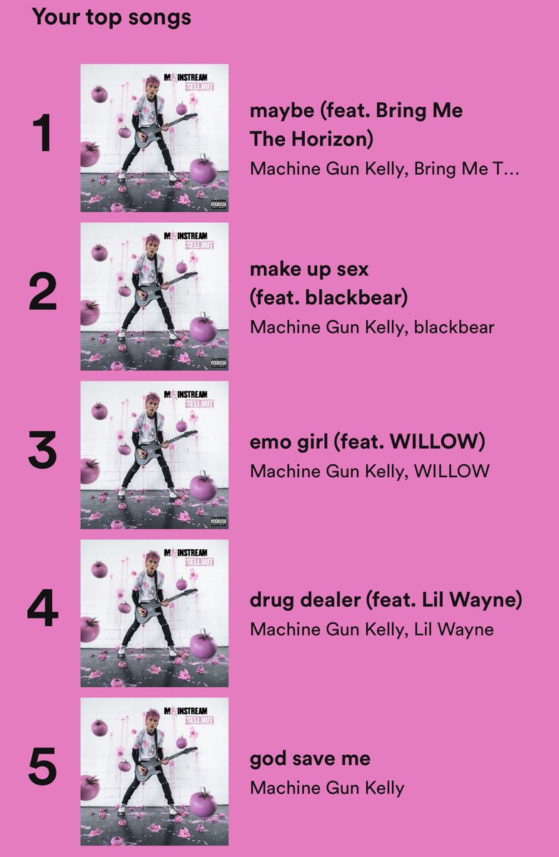 But are we even surprised? Nah
Much luv <a href="/machinegunkelly/">mgk</a> xo 

#SpotifyWrapped