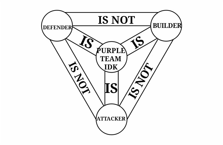 A helpful diagram during this festive security assessment season