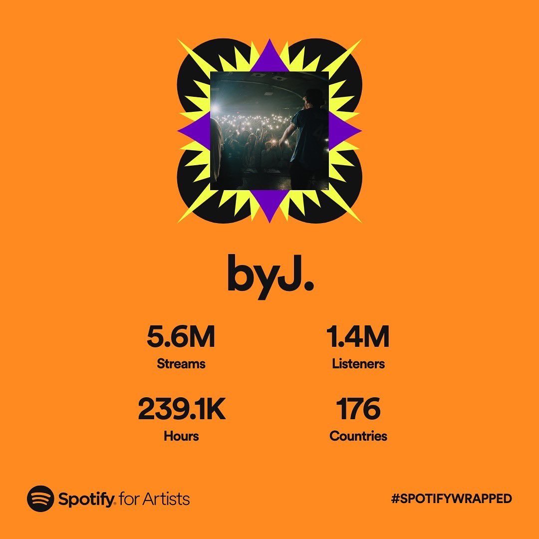 byJ. (@producedbyj) on Twitter photo 