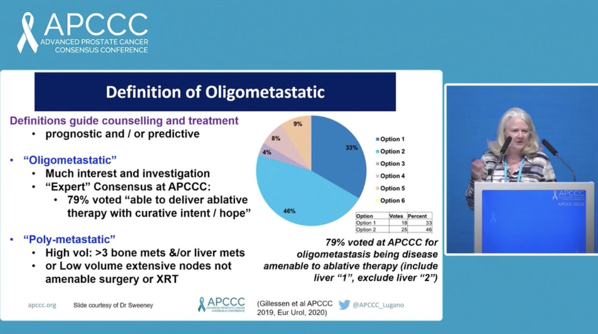 urotoday's tweet photo. What is the evidence of systemic therapies (alone or in combination with MDT) in oligometastatic #mHSPC? #APCCC22 Mary-Ellen Taplin, MD @DanaFarber presents the role of systemic therapy in the treatment of pts w/ oligometastatic and oligoprogressive PCa > https://t.co/iMtxeOrpZ2 https://t.co/KeB2XTMFvh