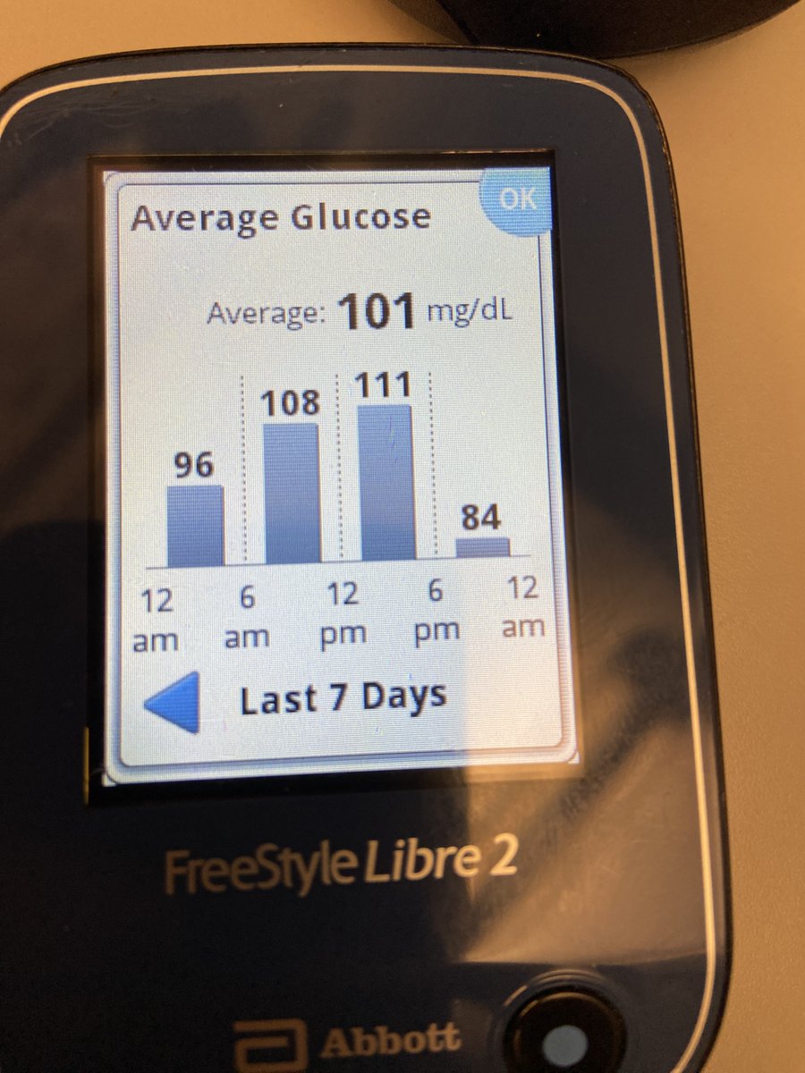 OrenCNN's tweet photo. Recent averages for #myBS. Those numbers make me very, very happy. 
My most important rules: no dessert during the week, no alcohol during the week, and exercise 3x a week. 
#diabetes #DiabetesAwarenessMonth https://t.co/VVVXxOPA7w