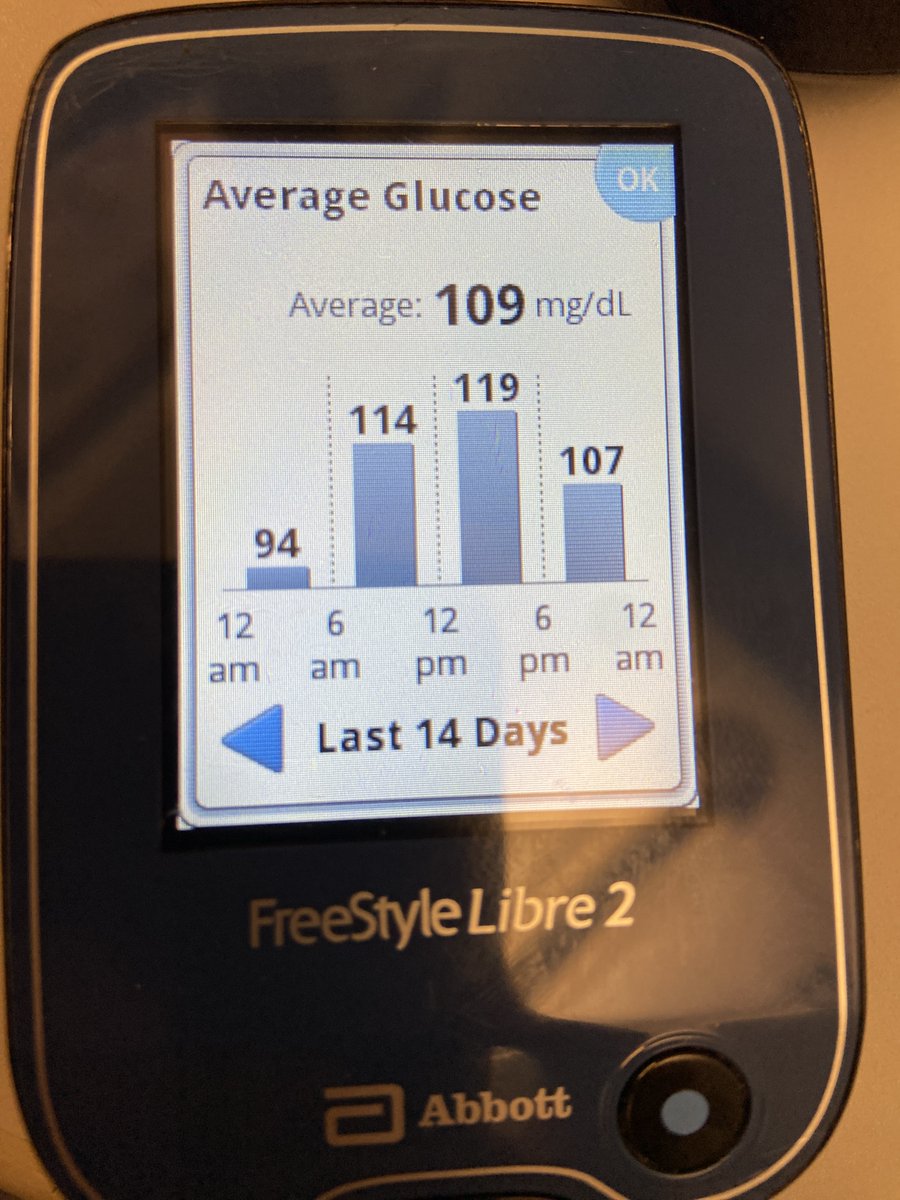 OrenCNN's tweet photo. Recent averages for #myBS. Those numbers make me very, very happy. 
My most important rules: no dessert during the week, no alcohol during the week, and exercise 3x a week. 
#diabetes #DiabetesAwarenessMonth https://t.co/VVVXxOPA7w