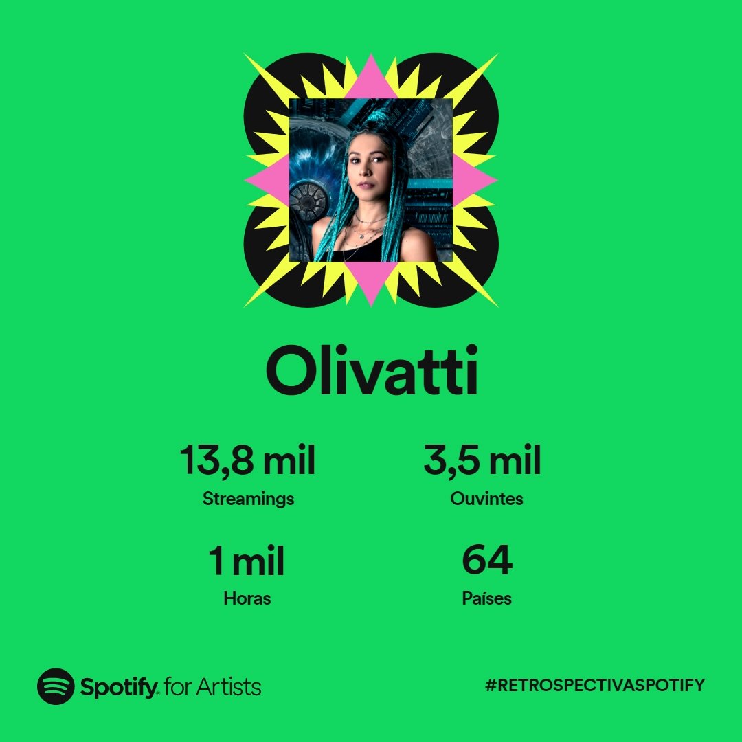 olivattioficial's tweet photo. Que felicidade em saber que estão escutando minhas músicas em 64 países!
Muita gratidão a todos que vivem esse sonho comigo e apoiam essa jornada, sem vocês nada disso seria possível. 🙏🏻✨
Em 2023 vai ter muita música 🧚♀️💙🍀
#RetrospectivaSpotify #retrospectivespotify https://t.co/KOTCJkCvGI