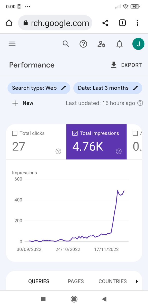 Case study update! My goal after 2 months was to be on 183 articles. I'm only on 173 so not too bad. Here is a graph as well. Goal for end of month 3 is to be on 276 articles #casestudy #seo #nichewebsites