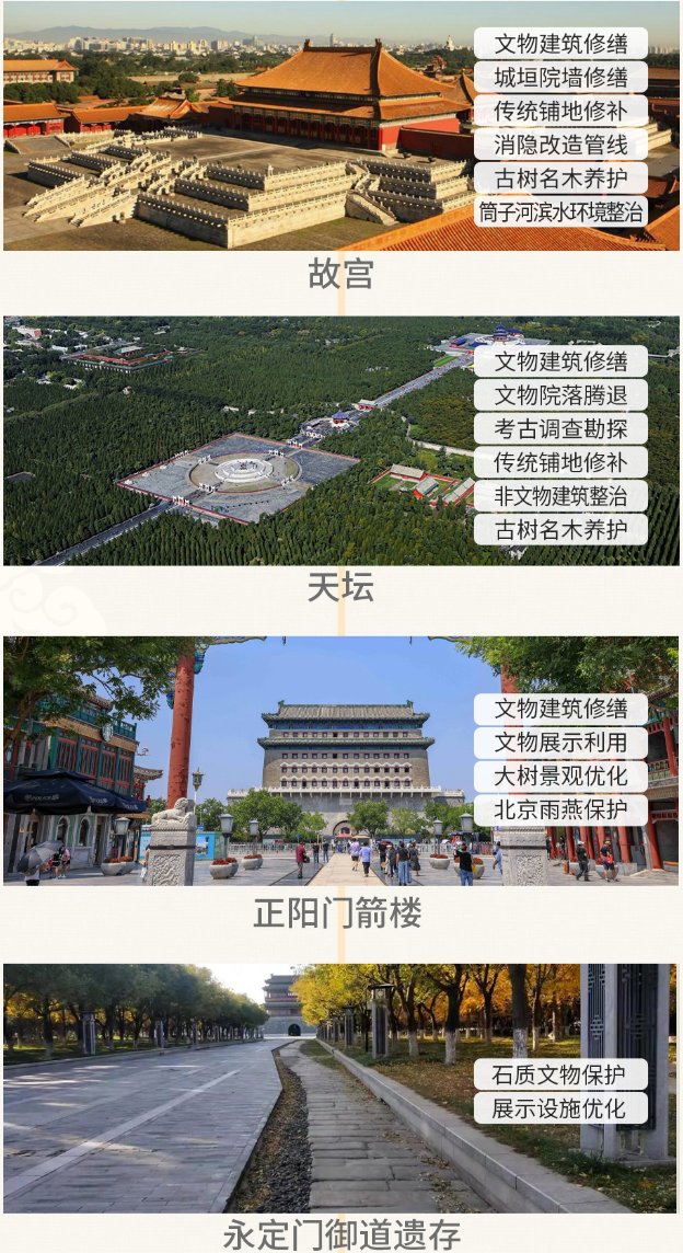 shaangjin's tweet photo. Tentative #WorldHeritage #Beijing Central Axis conservation and management plan published, with proposed #OUV criteria iii, iv and vi for nomination https://t.co/wdJzPHtxTD https://t.co/2Tn73iqINh