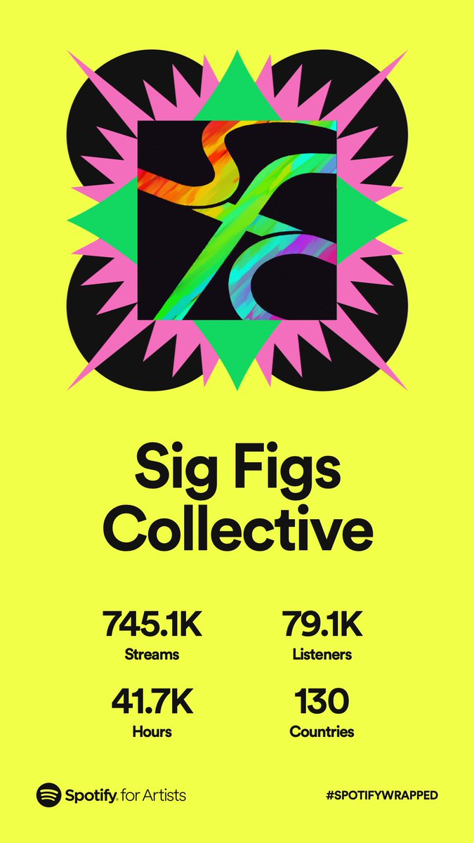 It’s been quite the year! Thank you for listening with us! #sigfigscollective #SpotifyWrapped