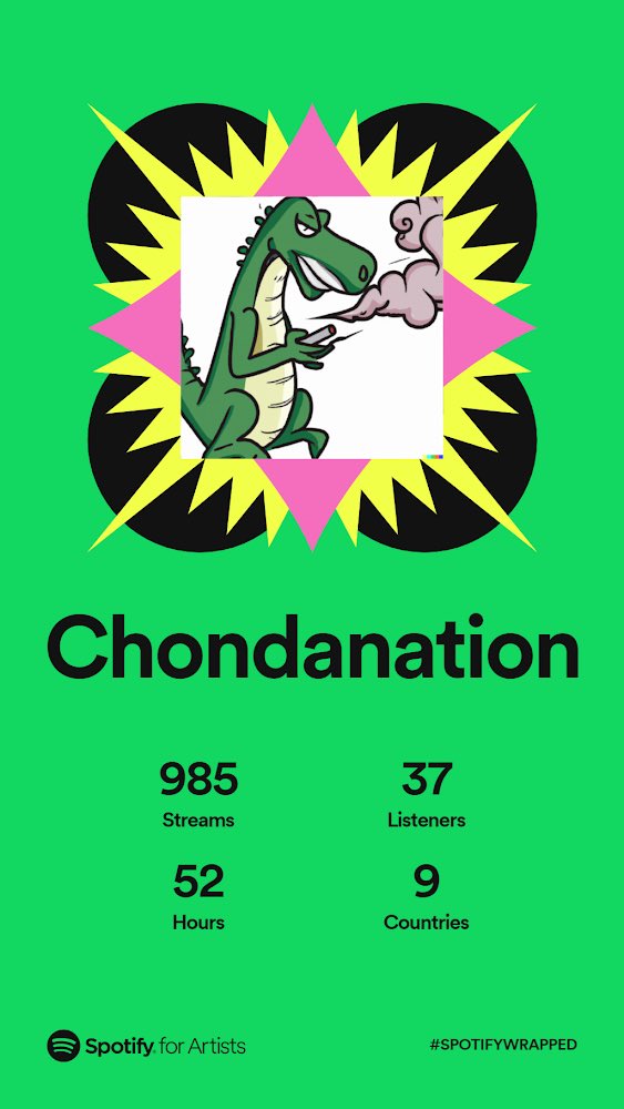 chondanation's tweet photo. Nos ha sentado bien el cambio de foto, nuestra esencia sigue siendo la misma. Al año que viene más y mejor 🦖 https://t.co/P7o1X7T6g1