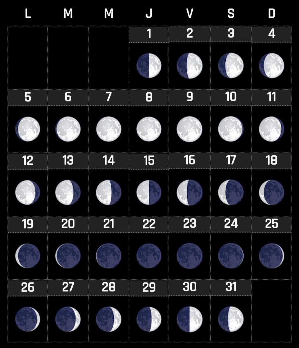 ╔🌕🌖🌗🌘🌑🌒🌓🌔🌕╗
           ƇαꙆҽɳɗαriσ Lυɳαr 
              ɗҽ ɗiƈiҽɱɓrҽ 
╚🌕🌖🌗🌘🌑🌒🌓🌔🌕╝ 

🌕 Lυɳα ꙆꙆҽɳα: ɗíα 8.
🌗 Ƈυαrƚσ ɱҽɳɠυαɳƚҽ: ɗíα 15.
🌑 Lυɳα ɳυҽѵα: ɗíα 23.
🌓 Ƈυαrƚσ ƈrҽƈiҽɳƚҽ: ɗíα 30.