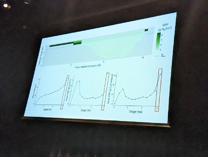 Modelling how #eflows might affect riverine productivity in the Lachlan River @DarrenGiling @UC_CAWS @UniCanberra @theCEWH @FlowMERprogram