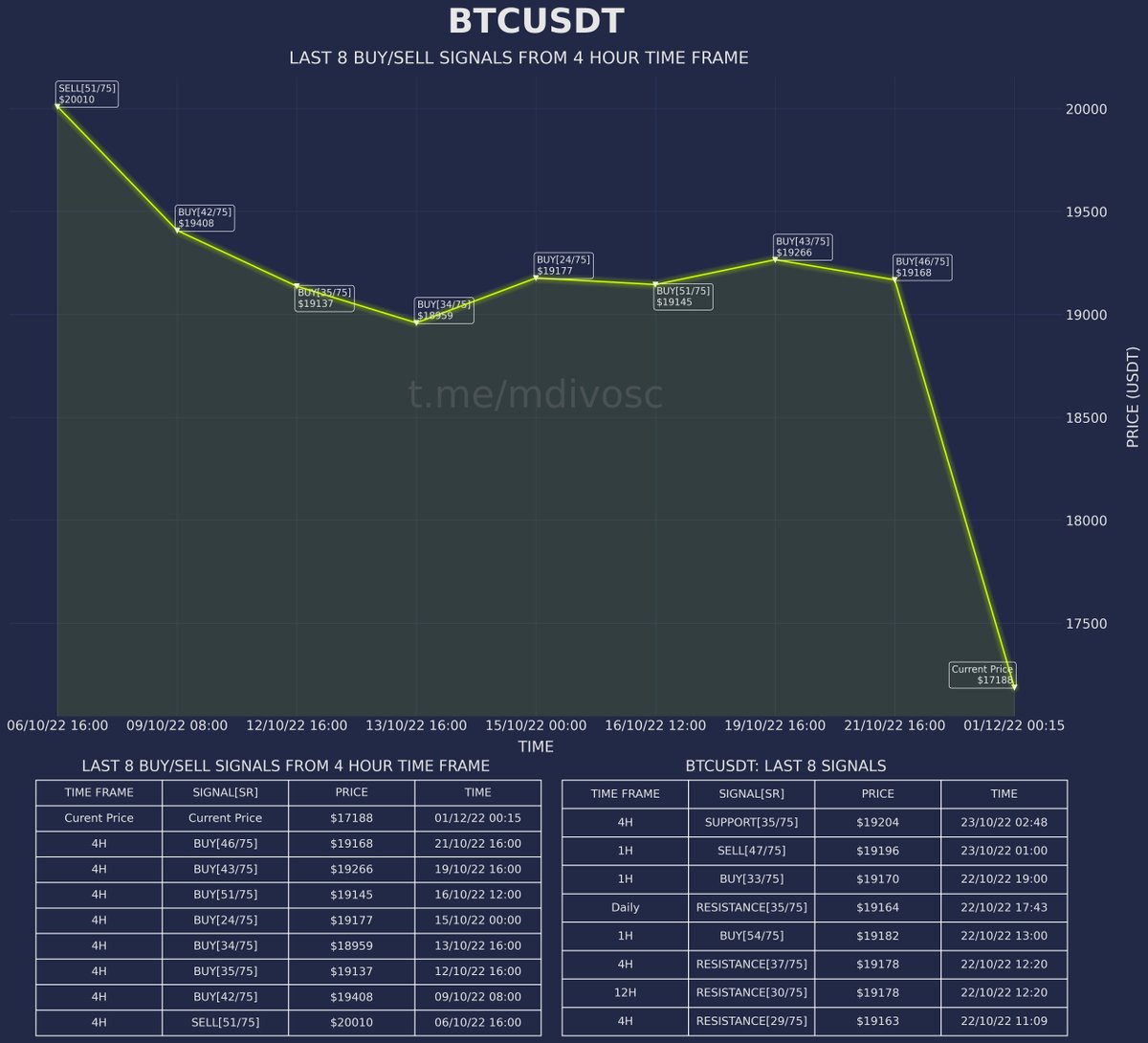 MDIVOSC-75 tweet media