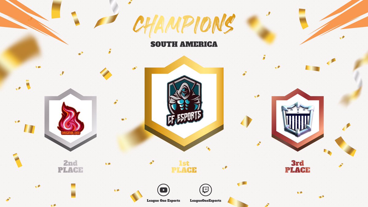 League One (@leagueonesports) on Twitter photo #CR | Campeones 🎉
🥇| <a href="/CF_Esports_GG/">CF Esports</a>
🥈| <a href="/Originblood1/">Originblood</a>
🥉| @AlianzaLimaCR
🌎| América del Sur.
#ClashRoyale #LeagueOneEsports #CR | Campeones 🎉
🥇| <a href="/CF_Esports_GG/">CF Esports</a>
🥈| <a href="/Originblood1/">Originblood</a>
🥉| @AlianzaLimaCR
🌎| América del Sur.
#ClashRoyale #LeagueOneEsports