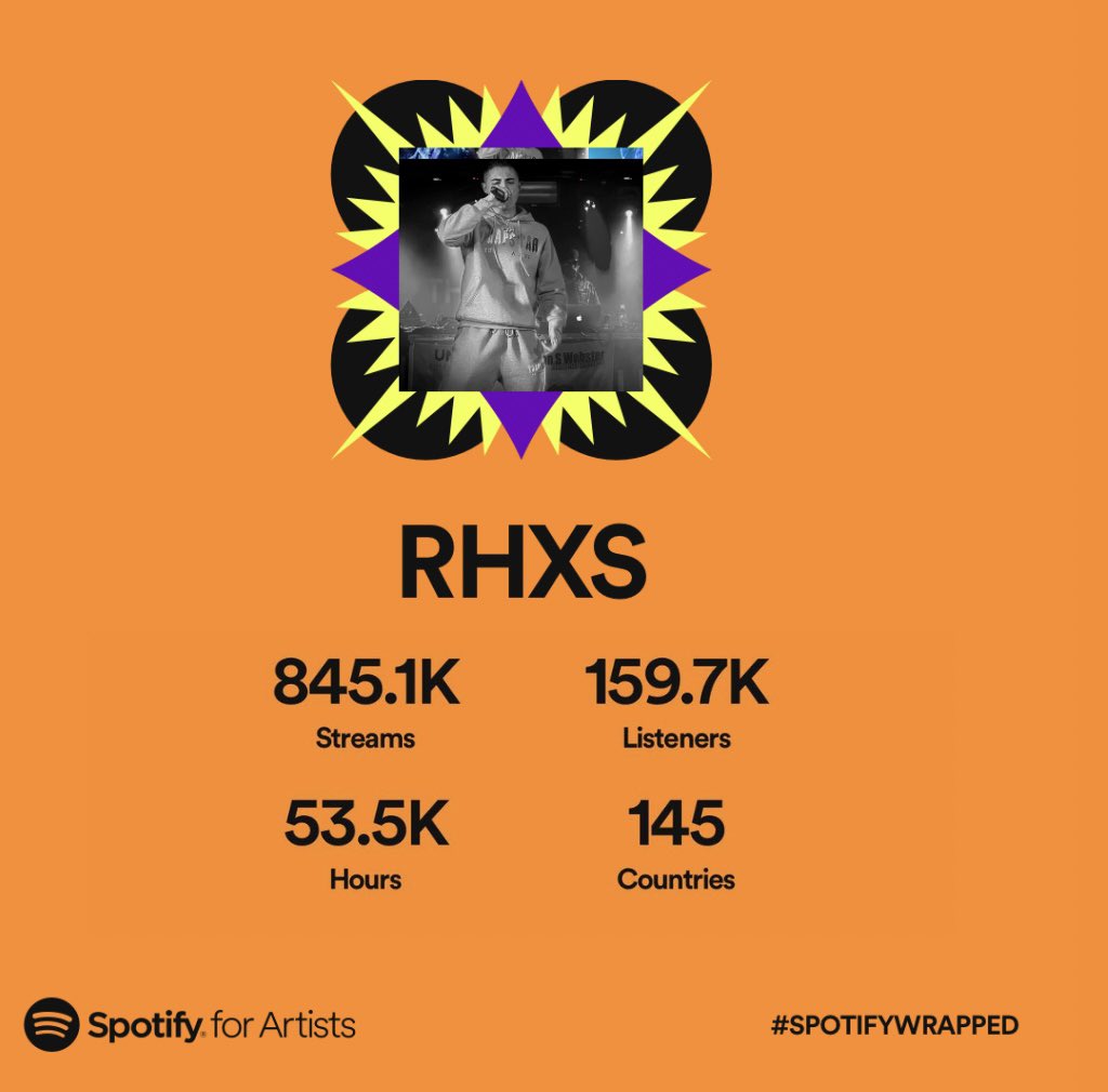 RhxsCJ's tweet photo. #SpotifyWrapped 2022 🧡 https://t.co/tANBBIz6Re