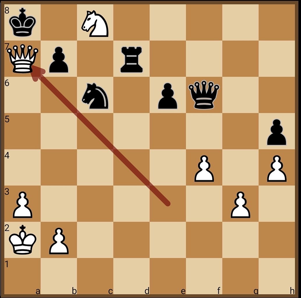 Chessminds247's tweet photo. MOVE of the DAY
Blunder?? or Brilliancy!! Find out in the comments 
#chess #chessminds #chessmindsacademy #chesspunk #chesschamps #chesspuzzle https://t.co/d1wYiyfmOZ