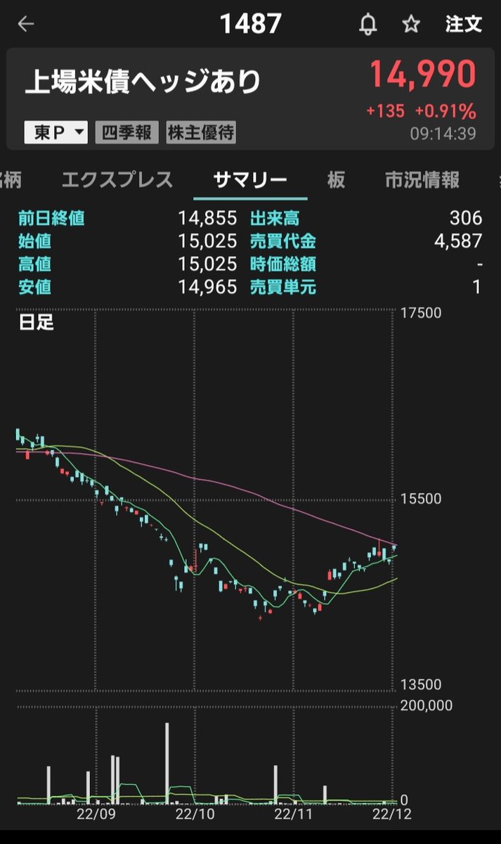 Yzoctw's tweet photo. 米国債の動きをみていると、直近一ヶ月は為替ヘッジありのほうがなしよりパフォーマンスがいい。
今年ヘッジありで報われなかった人はこれからいいことがあるかもしれない。
ただし日本円には悲観的なので、為替ヘッジは全���の10％以下が望ましい。 https://t.co/vm0UHJp4ka