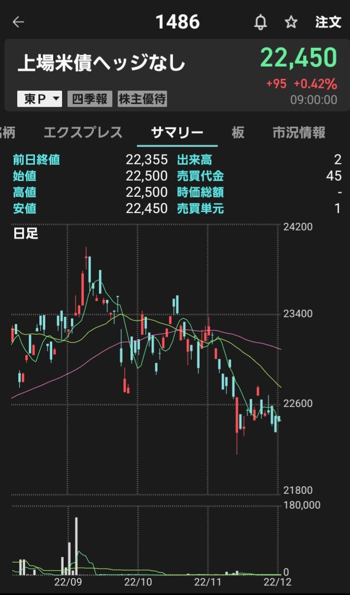 Yzoctw's tweet photo. 米国債の動きをみていると、直近一ヶ月は為替ヘッジありのほうがなしよりパフォーマンスがいい。
今年ヘッジありで報われなかった人はこれからいいことがあるかもしれない。
ただし日本円には悲観的なので、為替ヘッジは全���の10％以下が望ましい。 https://t.co/vm0UHJp4ka