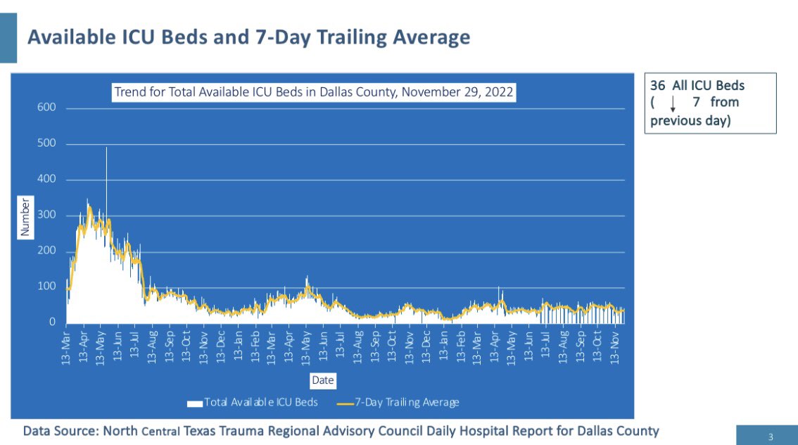 JudgeClayJ's tweet photo. NEW: Today we report a total of 316 new cases within 14 days from specimen collection date and 2 additional deaths. https://t.co/k8TYlrJFvm