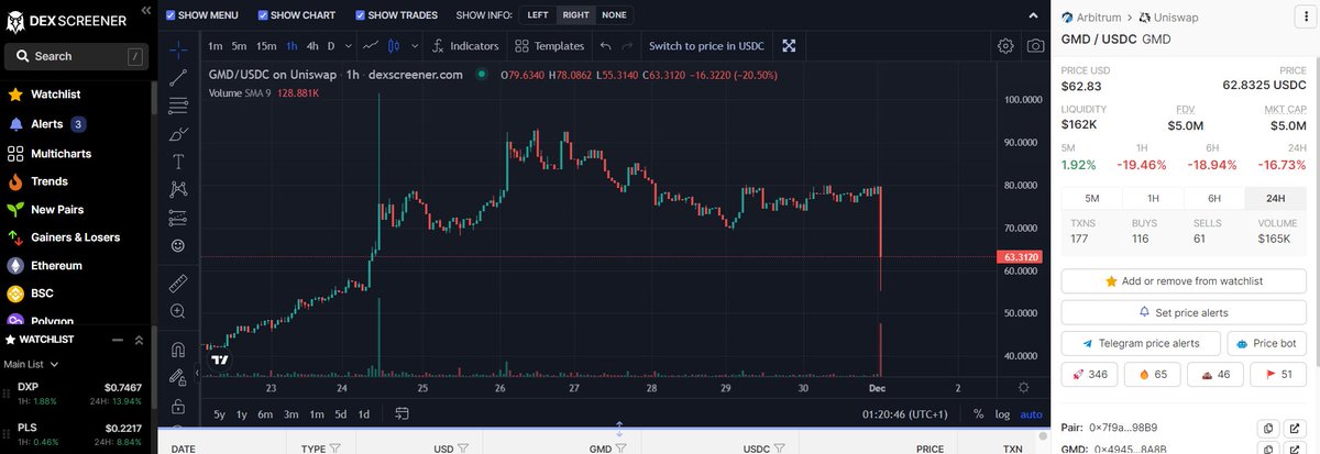 The Boss (Preserve Capital Season) (@thebosscrypto) on Twitter photo Remember that the unstaking from $GMD is only the first 48 hours of the month, so it is normal to see this dumps.
Sell at the end of the month and buying at the beggining of the month is smart.
<a href="/GMDprotocol/">GMD Protocol</a> Remember that the unstaking from $GMD is only the first 48 hours of the month, so it is normal to see this dumps.
Sell at the end of the month and buying at the beggining of the month is smart.
<a href="/GMDprotocol/">GMD Protocol</a>