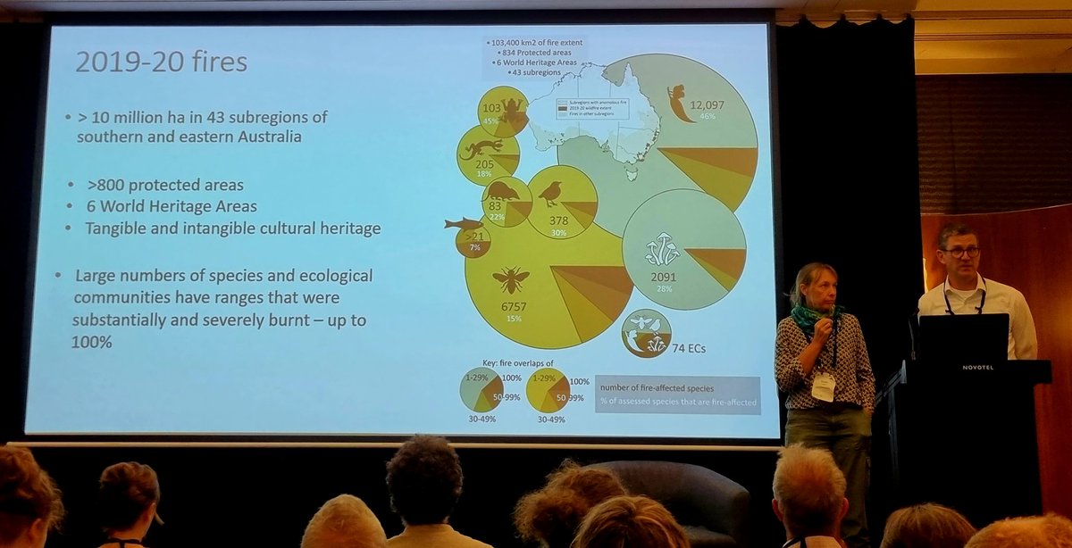 Big key messages I learned at #ESASCBO2022 The 2019-20 bushfires killed trillions of animals (inc. Invertebrates) Climate change is now This is a landmark moment, all of society must learn and act Indigenous knowledge is more important now than ever Love is what drives it all