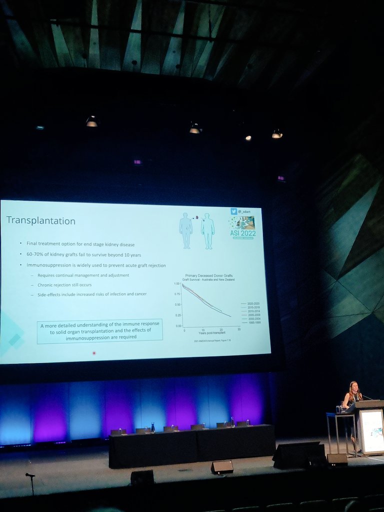 ASImmunology's tweet photo. 6- PhD student @_sdart from @UWAresearch 
#ASI2022MEL https://t.co/P24LmYs5LC