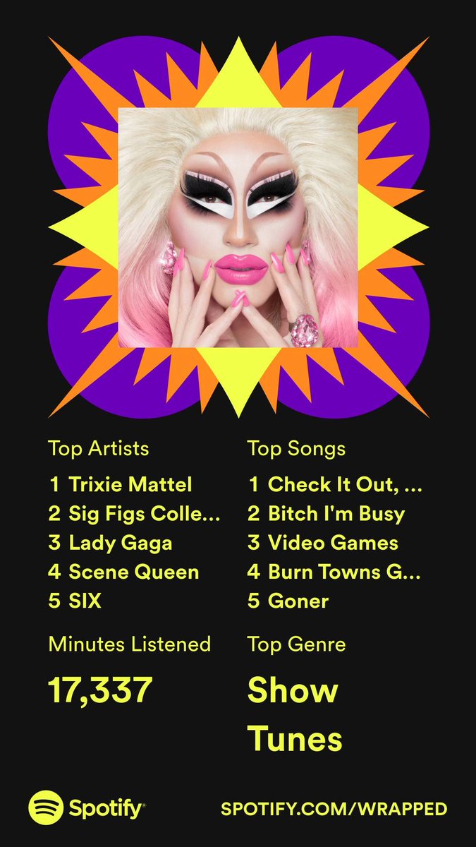 banana_queeeen's tweet photo. @sigfigscollect may not have been my #1 artist, but they sure do make up a lot of my top spots 😂😂 And as my top song would suggest, check it out, I'm gay! https://t.co/FbBchUnrHW