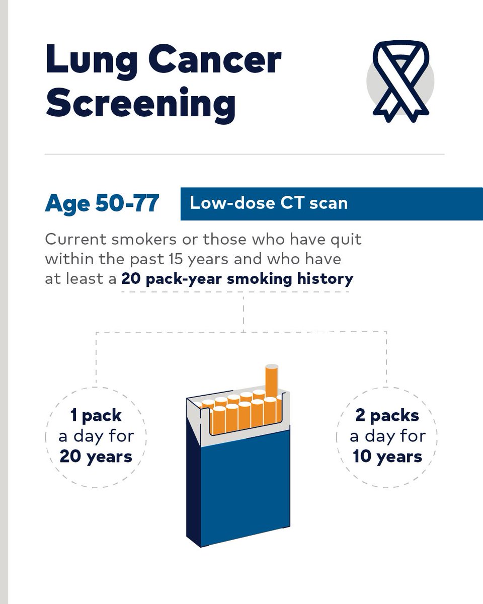 #HealthCheck A lung cancer screening is a regular preventative health check, just like a mammogram or colonoscopy. The purpose is to check your lungs while you are feeling good and monitor annually to look for any changes from year to year.  Learn more: bit.ly/3XXmpQS